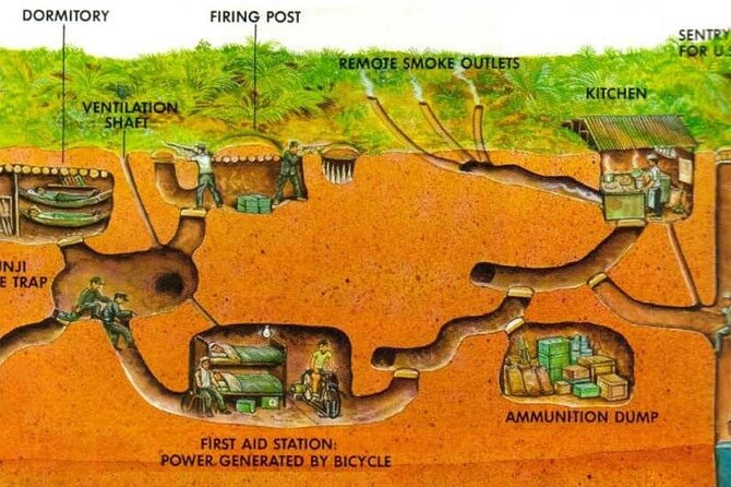 A day to Mekong River Delta & Cu Chi Tunnels - with lunch - What the group size changes