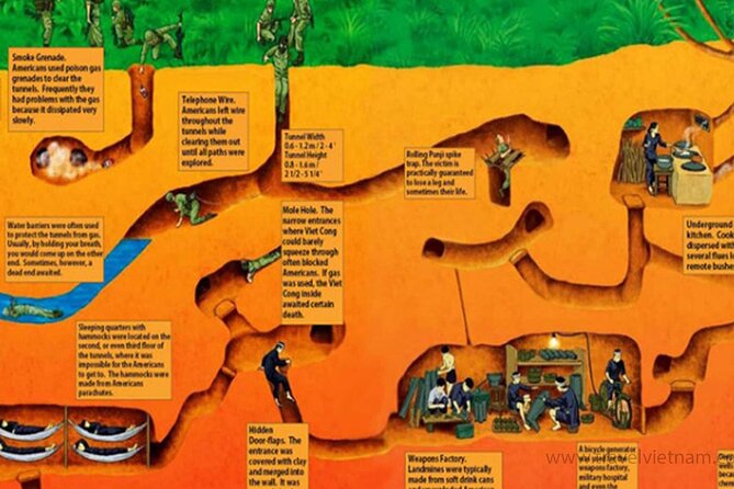Adventure Cu Chi Tunnels and Mekong Delta Tour From HCM - The optional shooting stop