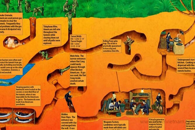 Cu Chi Tunnel Half Day - Small Group Tour - The introductory film and the underground network